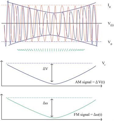 Non-Invasive Monitoring of Cardiac Output in Critical Care Medicine